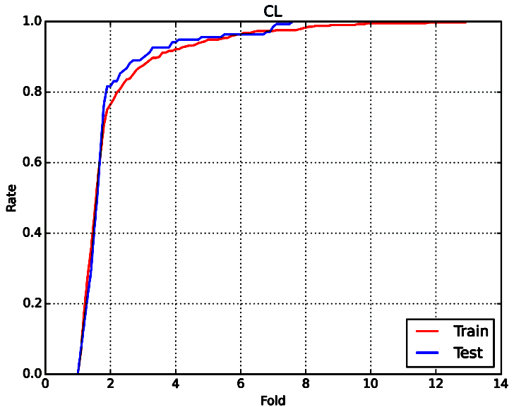 Interpretation Admelab Admet Prediction Admet Predictor Qsar Admet